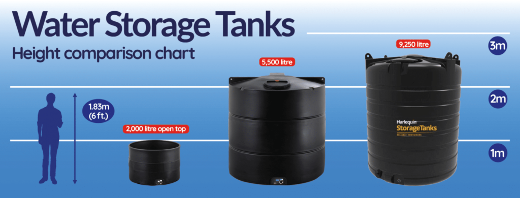 What is the size of the water tank?